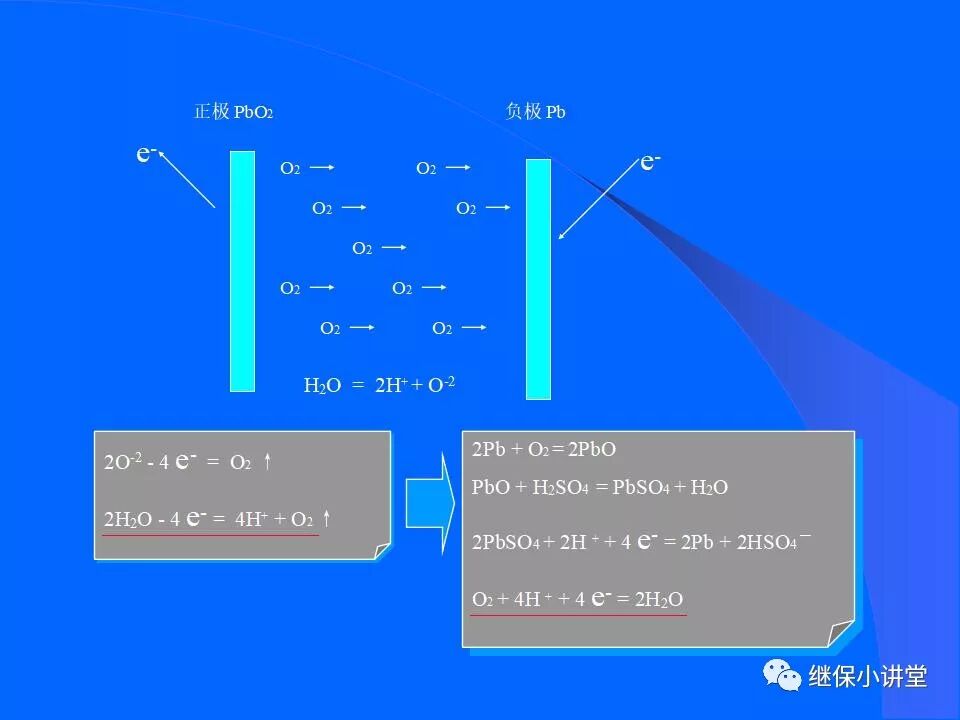 變電站蓄電池組的運行維護的圖14