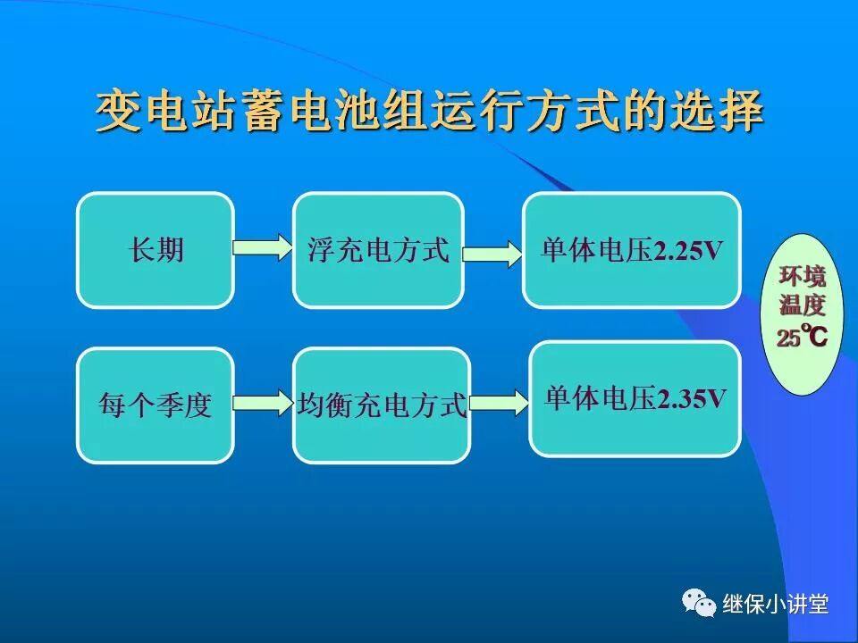 變電站蓄電池組的運行維護的圖17