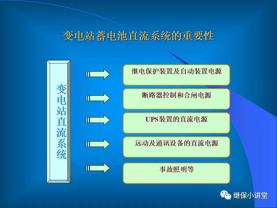 變電站蓄電池組的運行維護的圖2