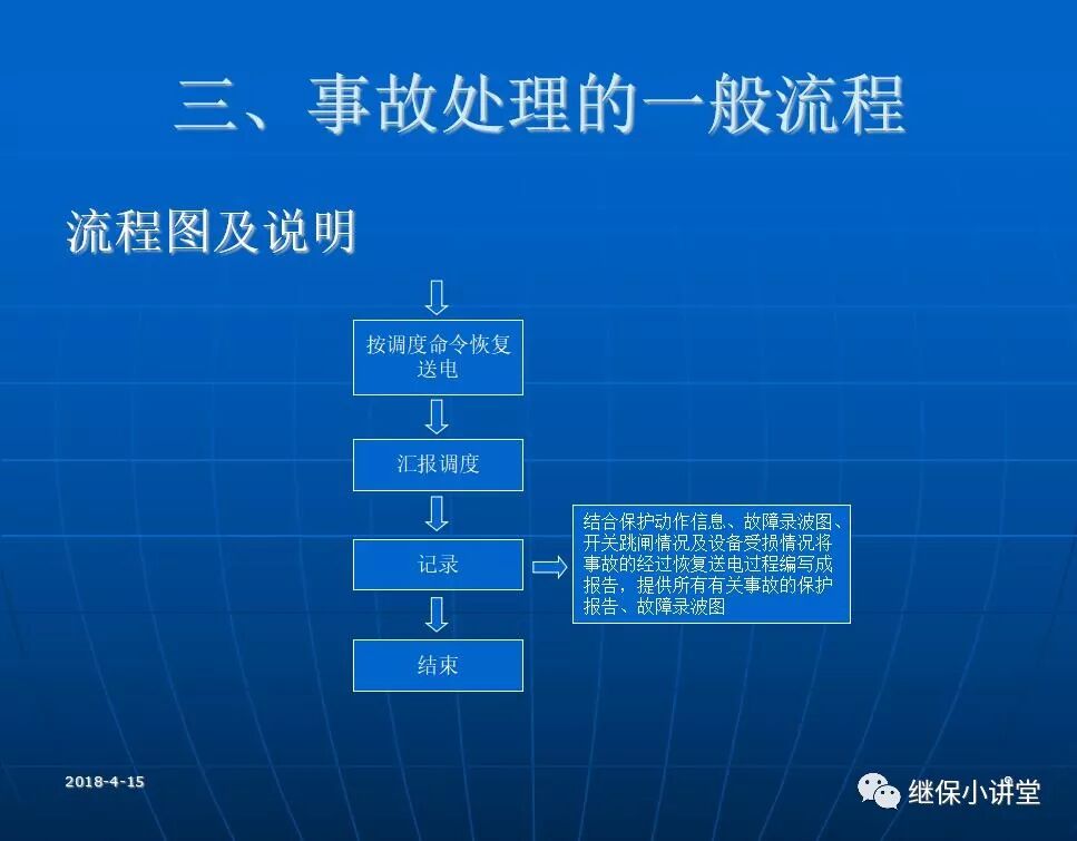 變電站事故處理培訓(xùn)課件的圖8
