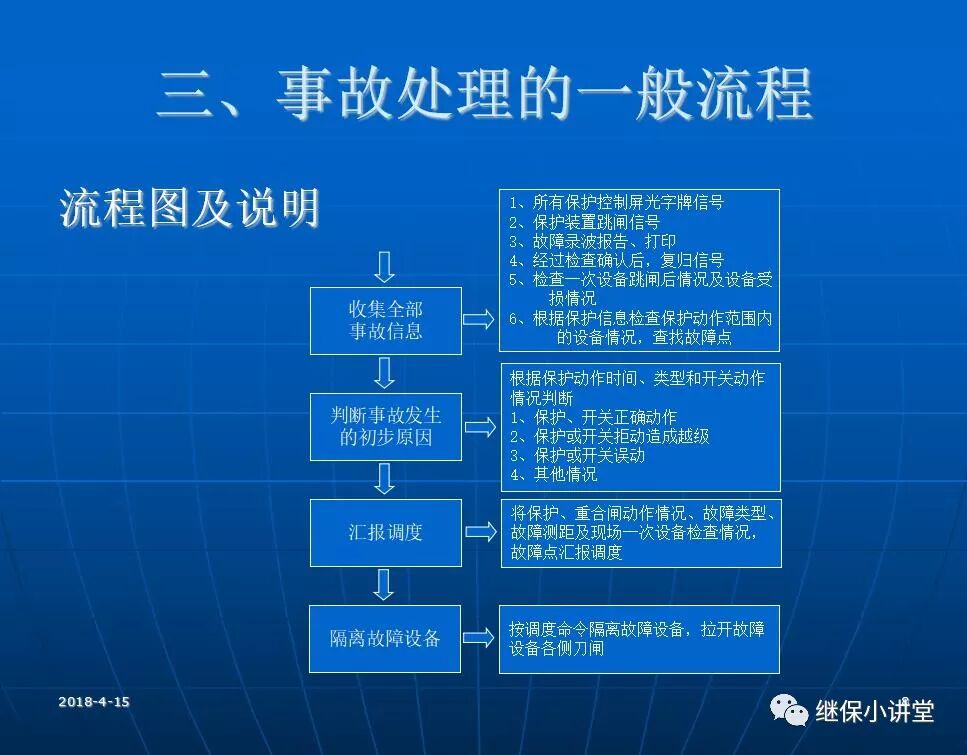 變電站事故處理培訓(xùn)課件的圖7