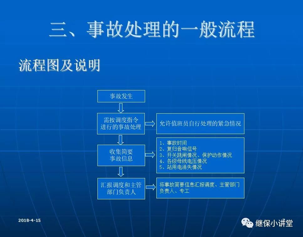 變電站事故處理培訓(xùn)課件的圖6