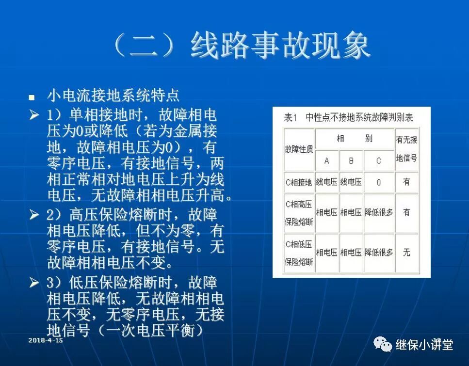 變電站事故處理培訓(xùn)課件的圖18
