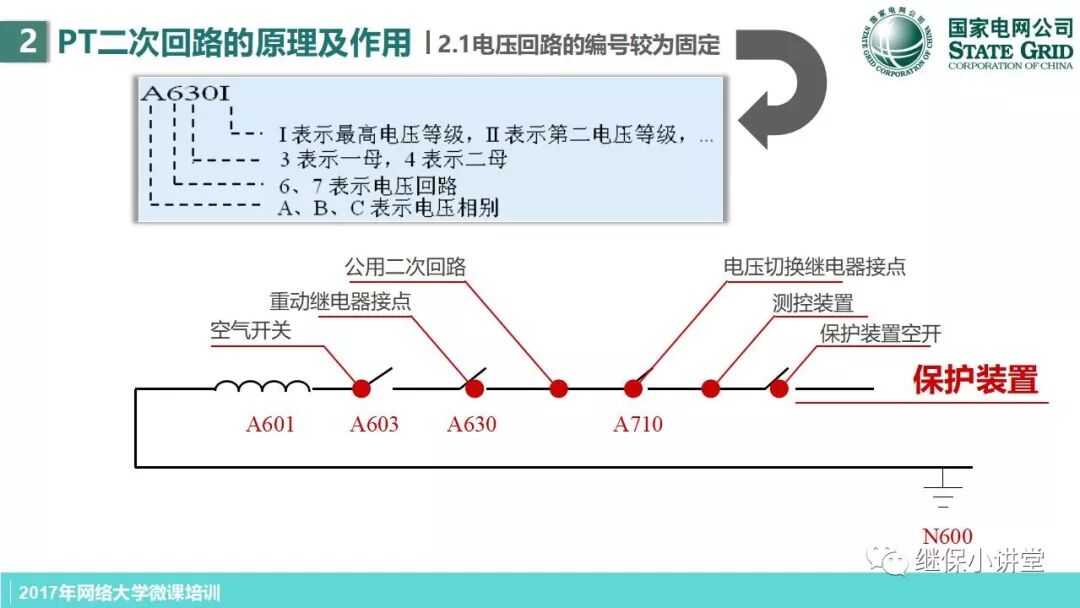 變電站PT二次回路原理及缺陷處理思路的圖9
