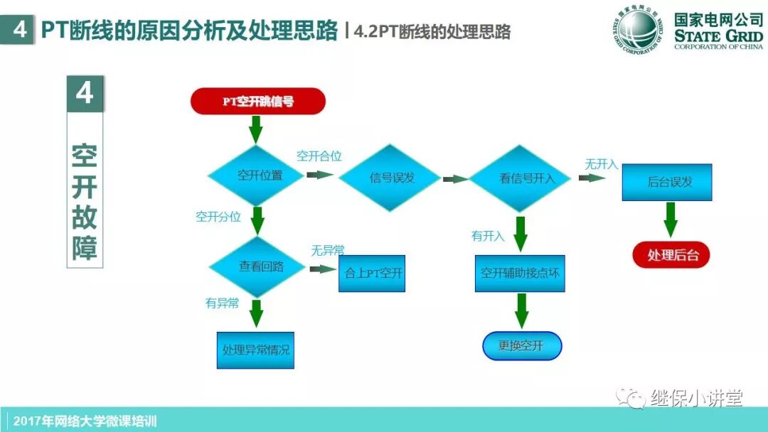 變電站PT二次回路原理及缺陷處理思路的圖28