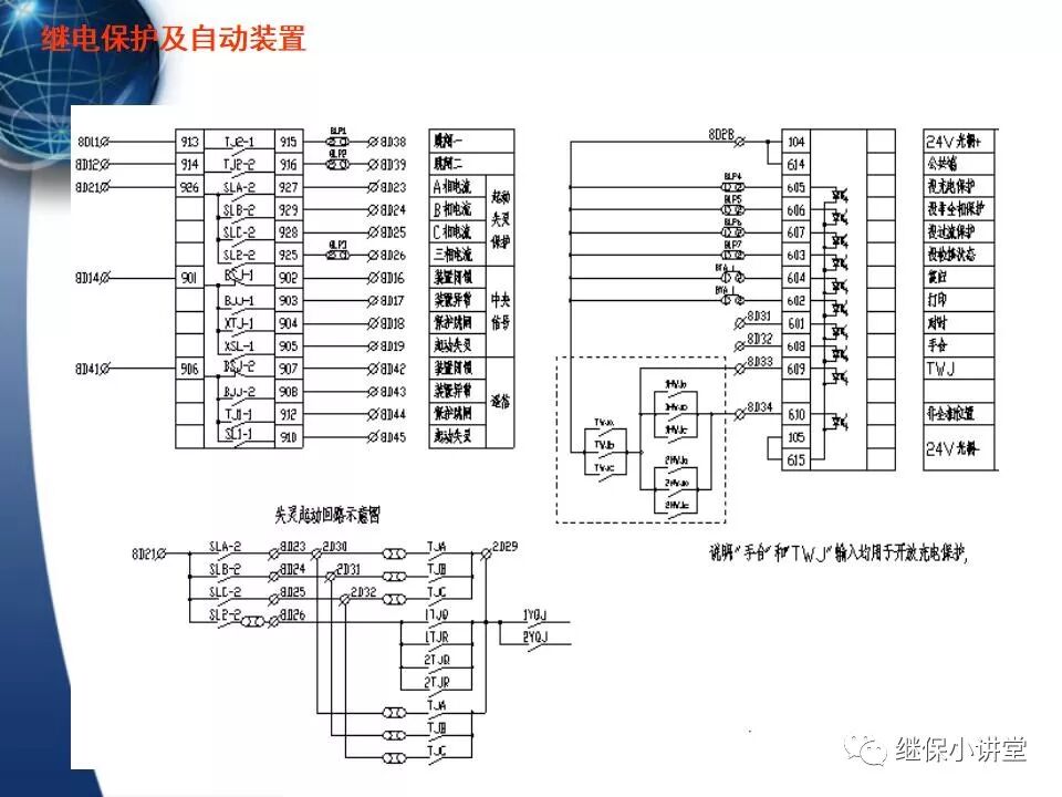 保護的配合（主保護、后備保護、近后備保護、 遠后備保護）的圖77