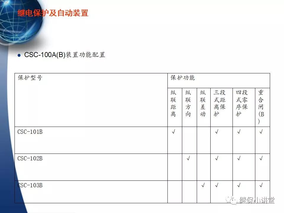 保護的配合（主保護、后備保護、近后備保護、 遠后備保護）的圖23
