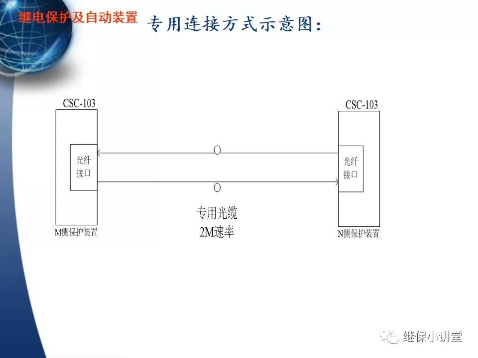 保護的配合（主保護、后備保護、近后備保護、 遠后備保護）的圖33