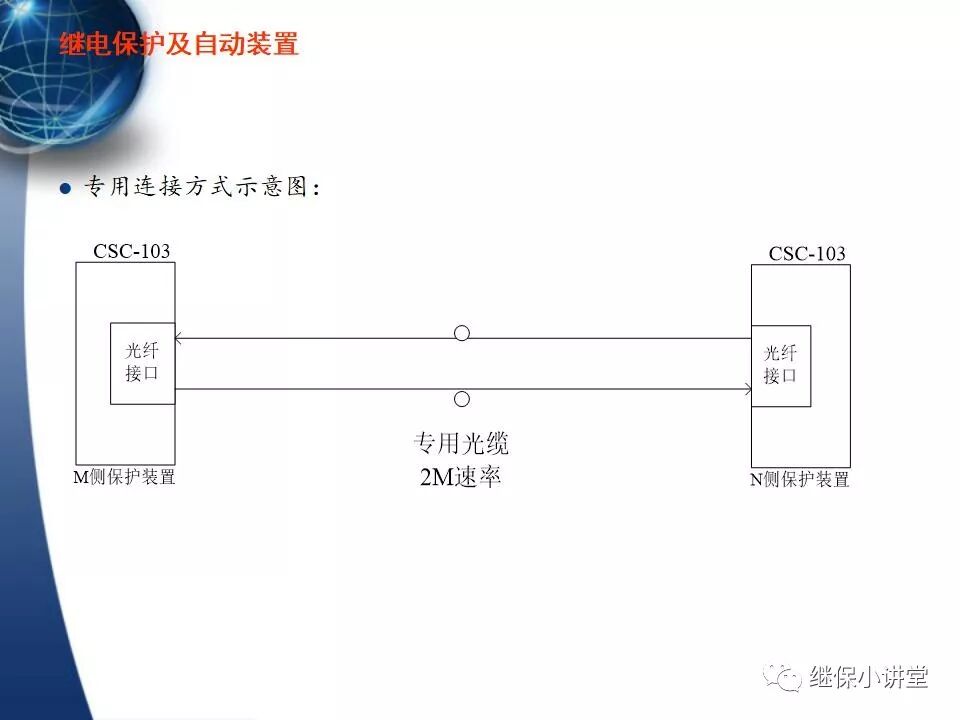 保護的配合（主保護、后備保護、近后備保護、 遠后備保護）的圖29