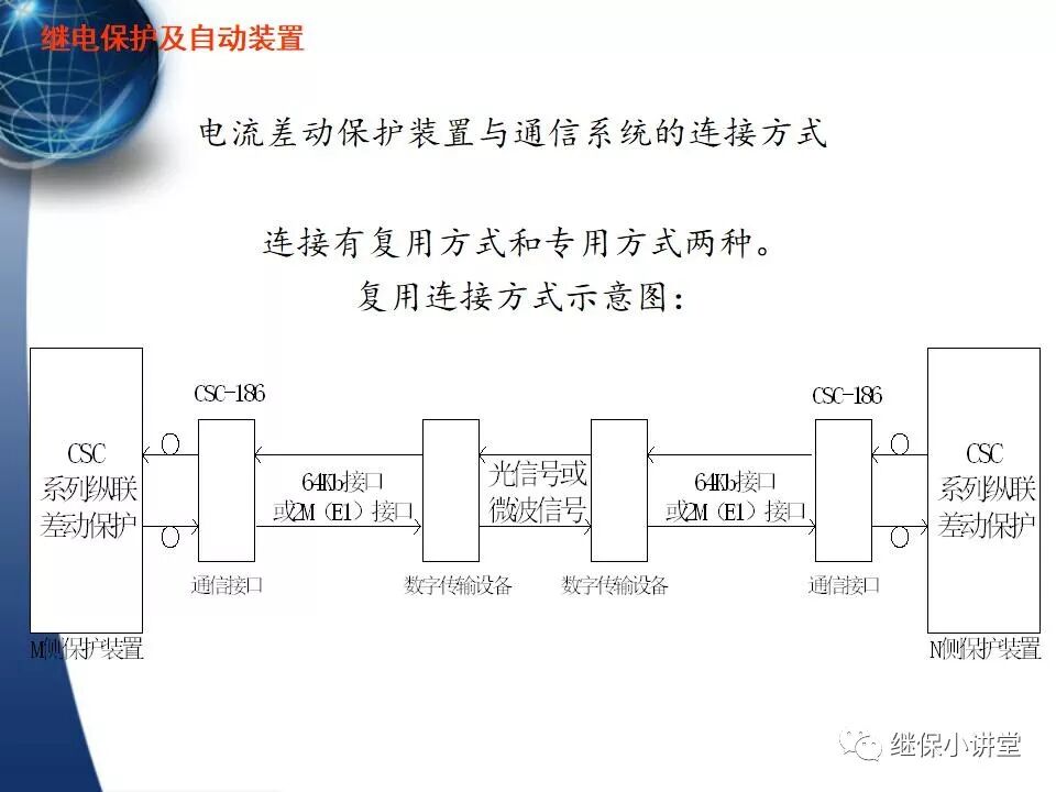 保護的配合（主保護、后備保護、近后備保護、 遠后備保護）的圖32