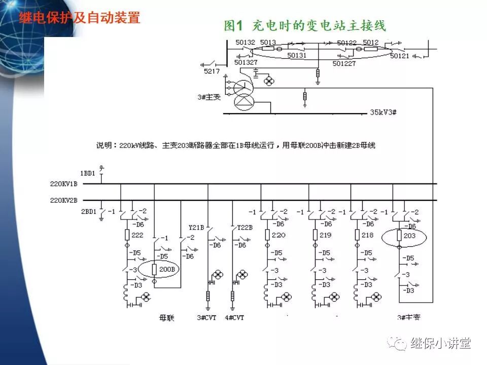 保護的配合（主保護、后備保護、近后備保護、 遠后備保護）的圖5