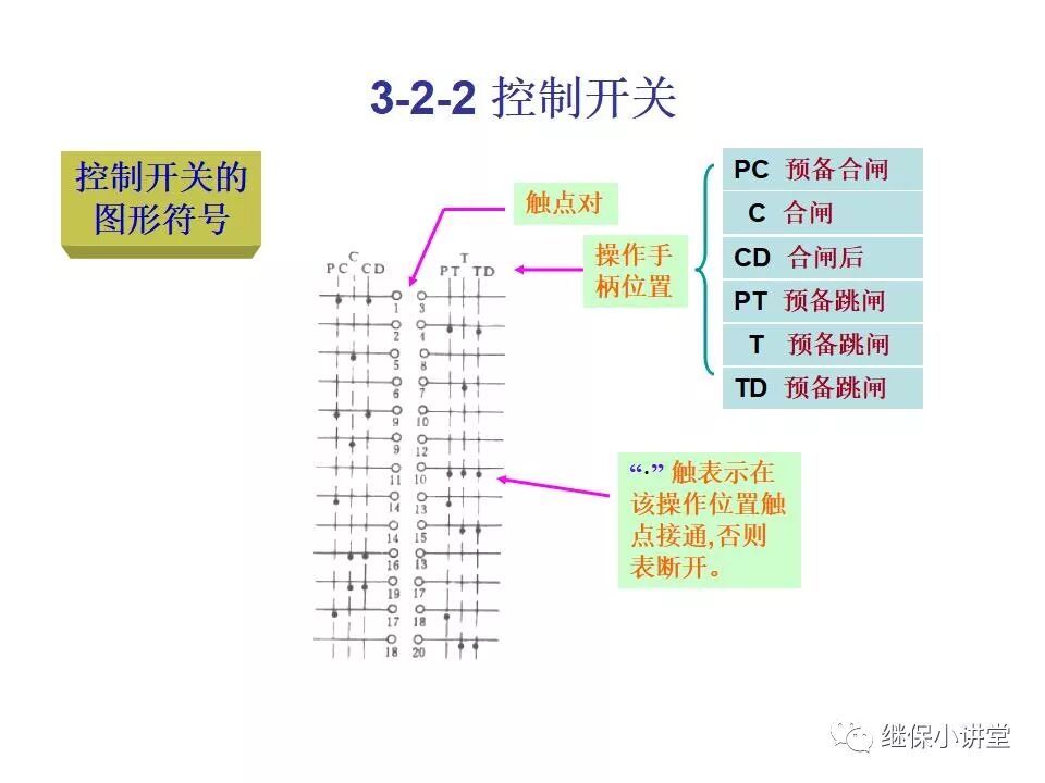 電氣設備課件(一次、二次回路講解)的圖34