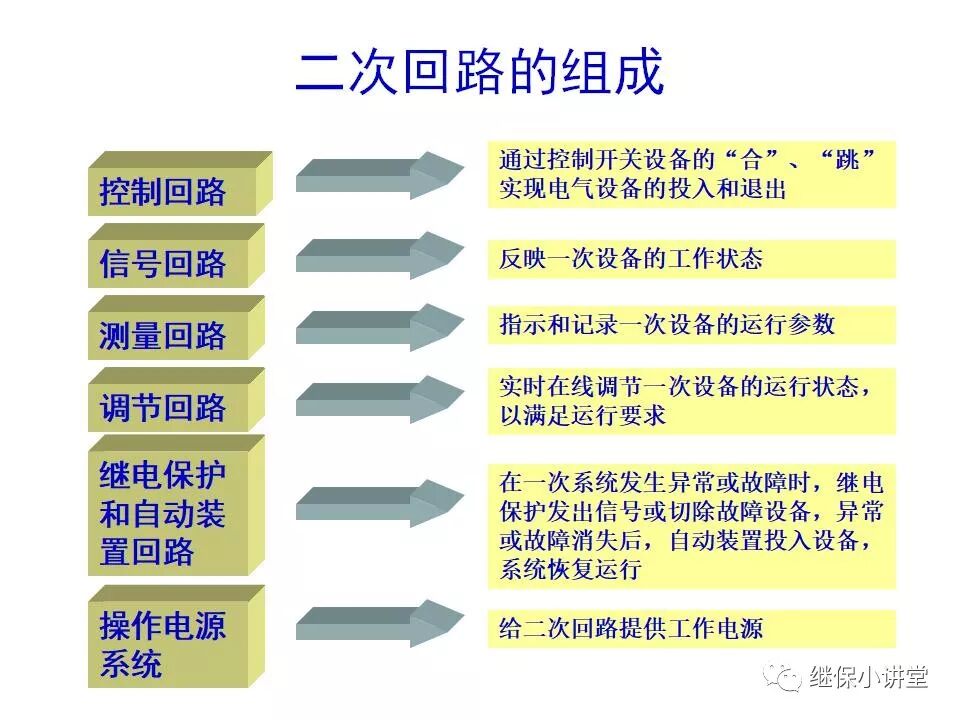 電氣設備課件(一次、二次回路講解)的圖2