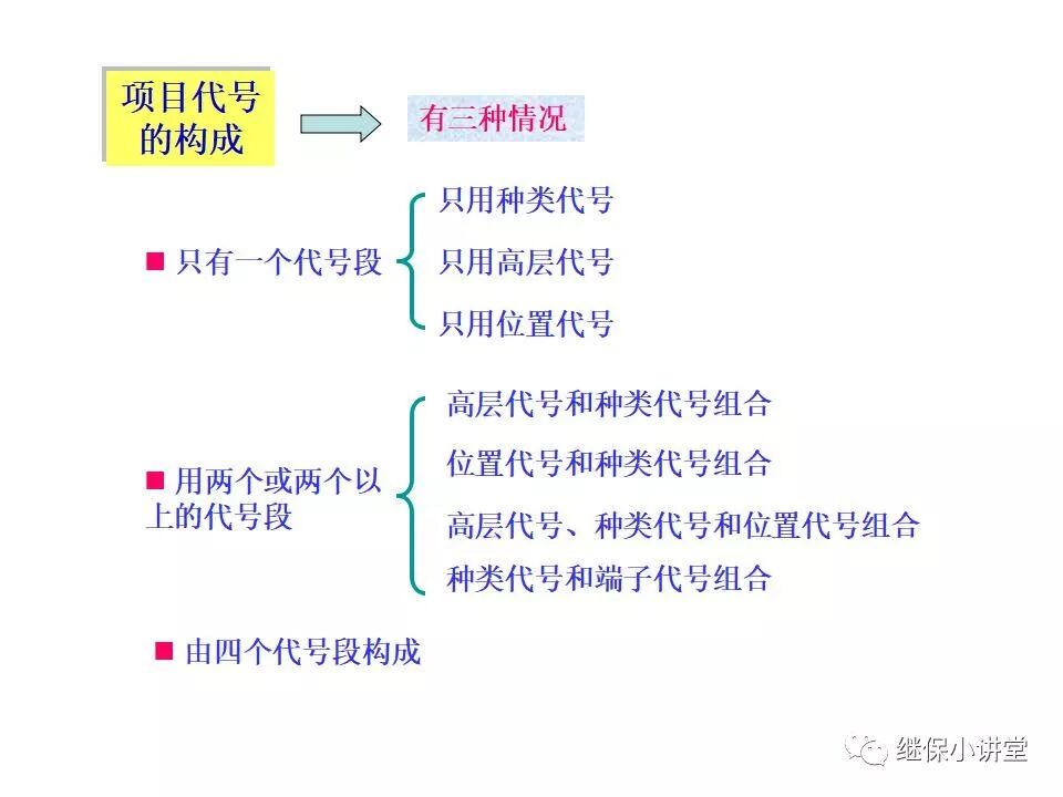 電氣設備課件(一次、二次回路講解)的圖26