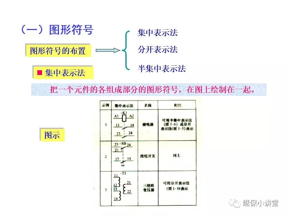電氣設備課件(一次、二次回路講解)的圖8