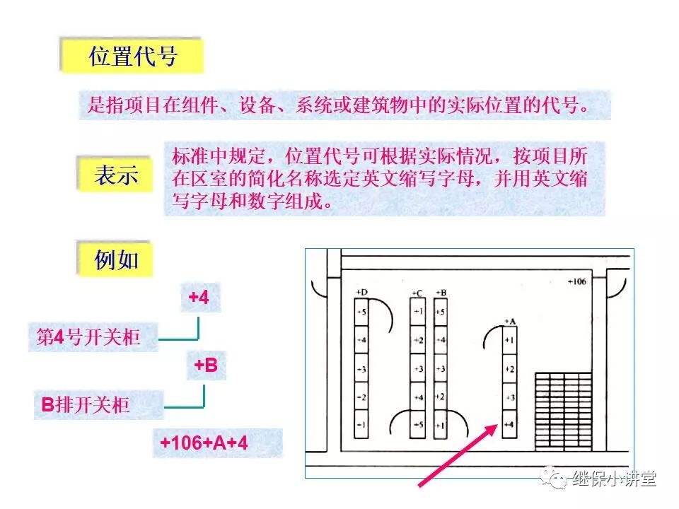 電氣設備課件(一次、二次回路講解)的圖22
