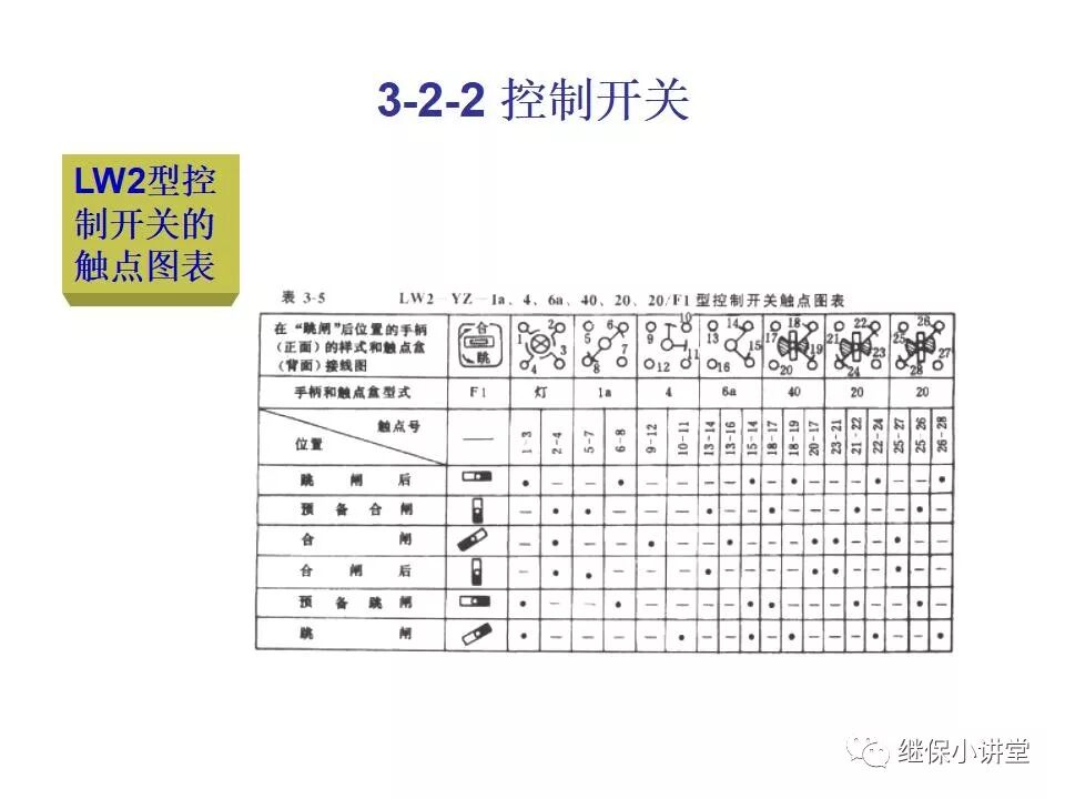 電氣設備課件(一次、二次回路講解)的圖33