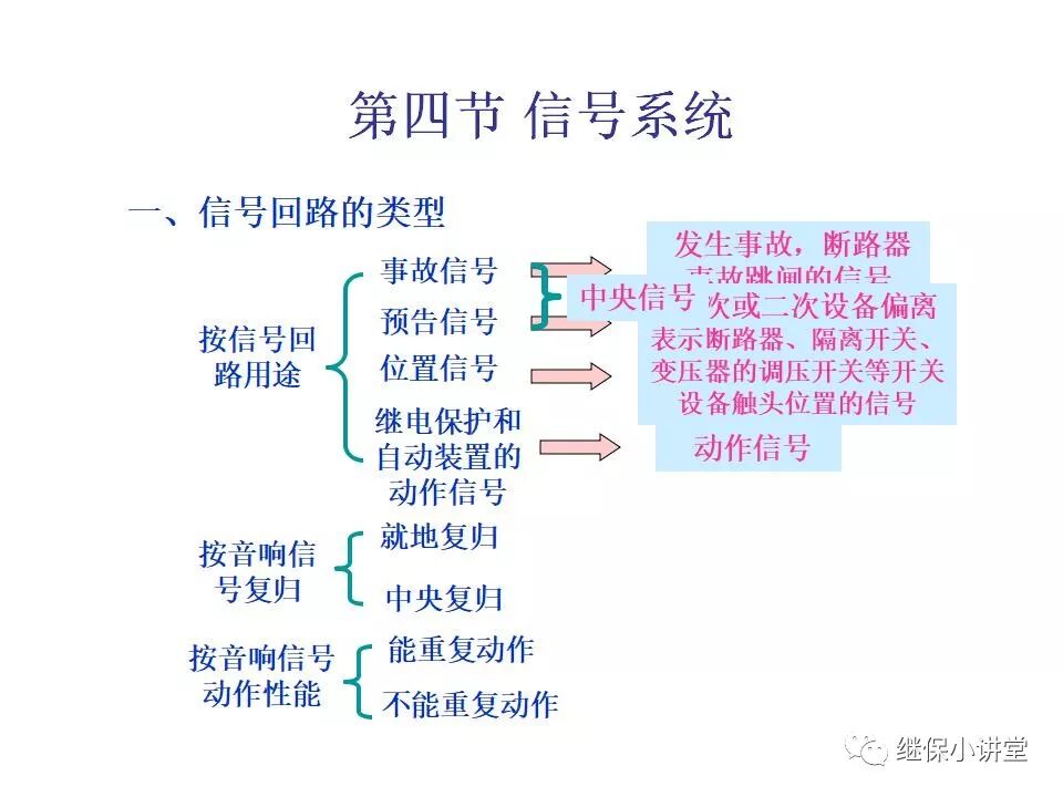 電氣設備課件(一次、二次回路講解)的圖54