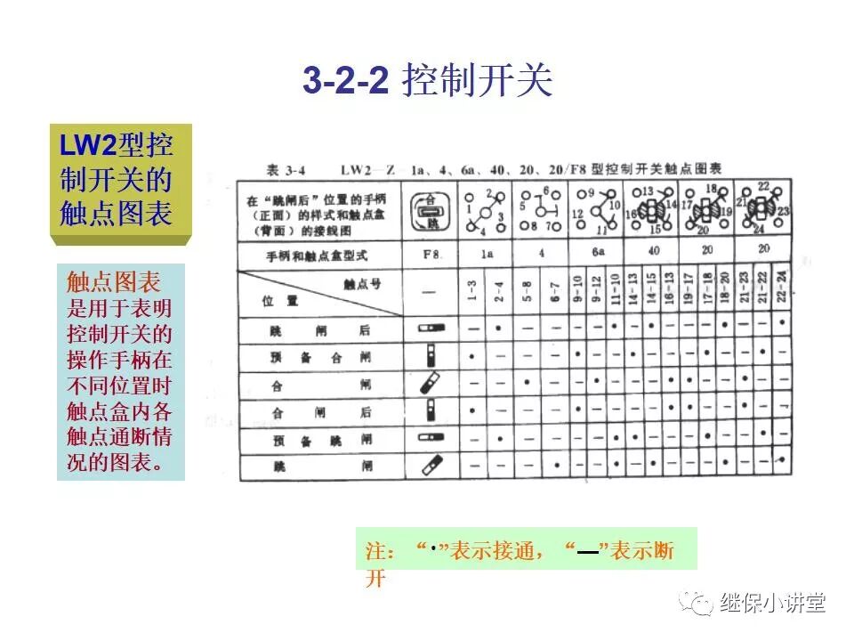 電氣設備課件(一次、二次回路講解)的圖32
