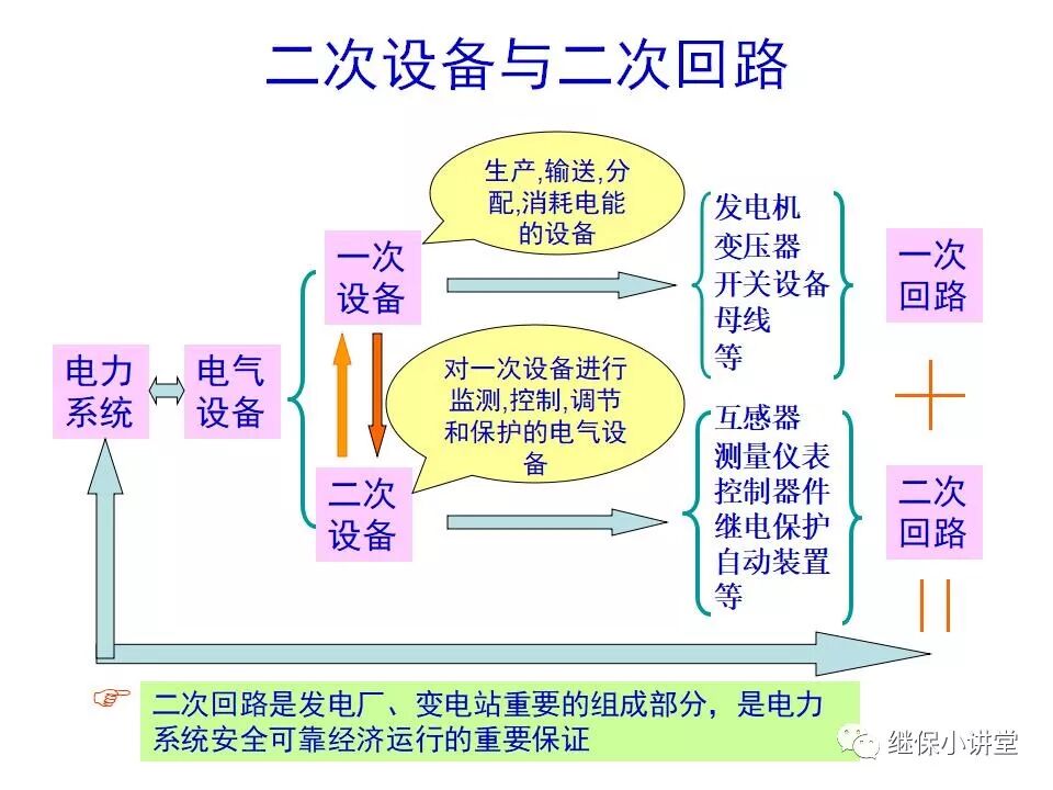 電氣設備課件(一次、二次回路講解)的圖1