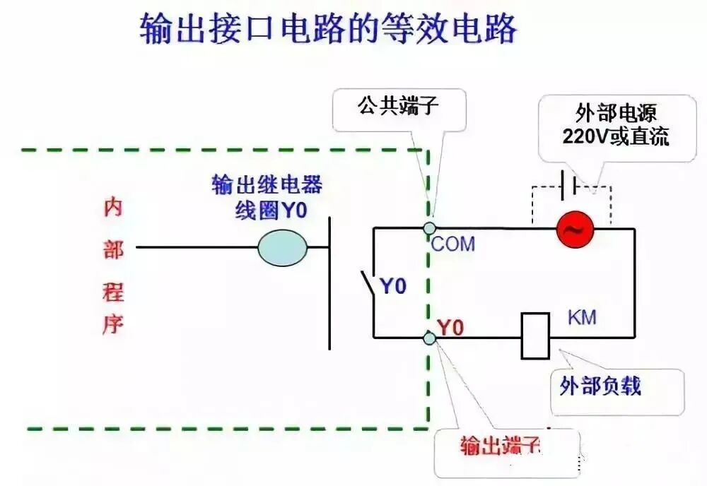 有這5個步驟，不怕看不懂PLC程序的圖2