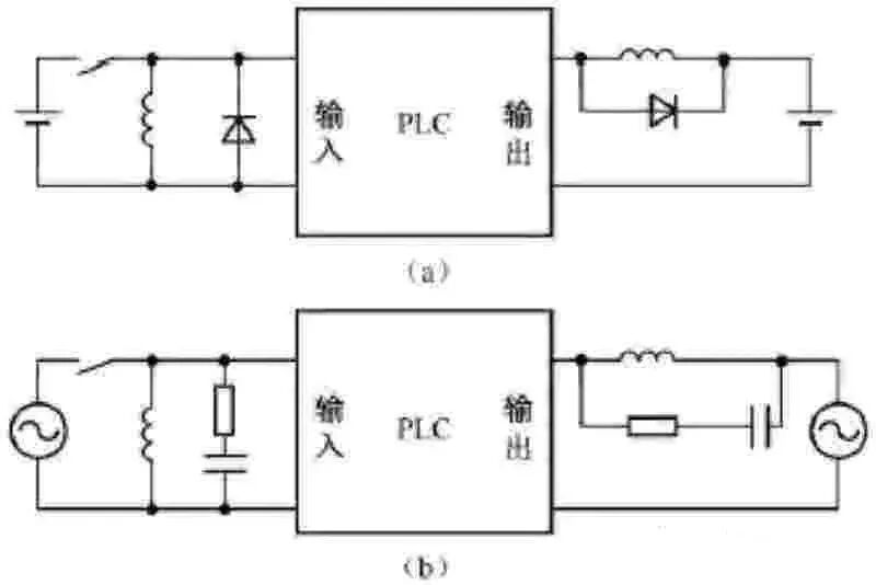 有這5個步驟，不怕看不懂PLC程序的圖1