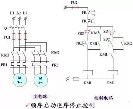有這5個步驟，不怕看不懂PLC程序的圖9
