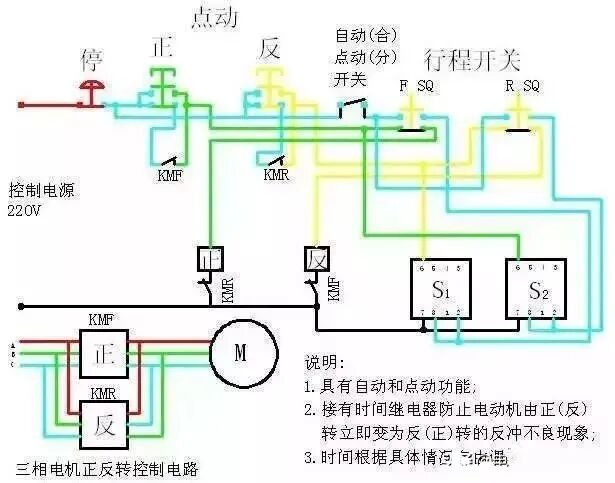 有這5個步驟，不怕看不懂PLC程序的圖3
