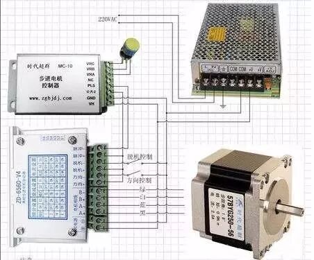 收藏 | 自動化工程師必掌握的PLC控制步進(jìn)電機邏輯思路的圖3