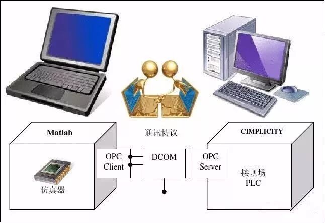 你所不知道的开放通讯协议，PLC工程师必读！的图3