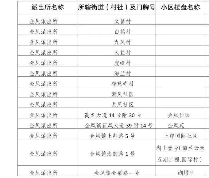 重庆25所民转公学校2022年招生方案汇总！附部分区中小学划片范围插图26