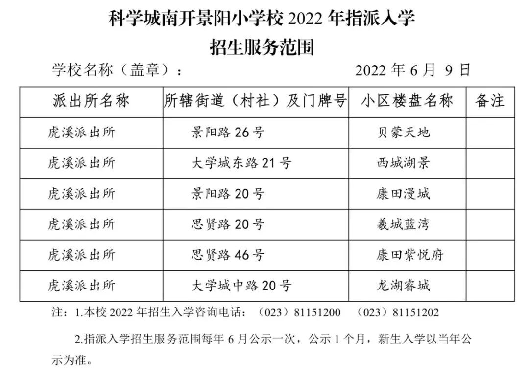 重庆25所民转公学校2022年招生方案汇总！附部分区中小学划片范围插图27