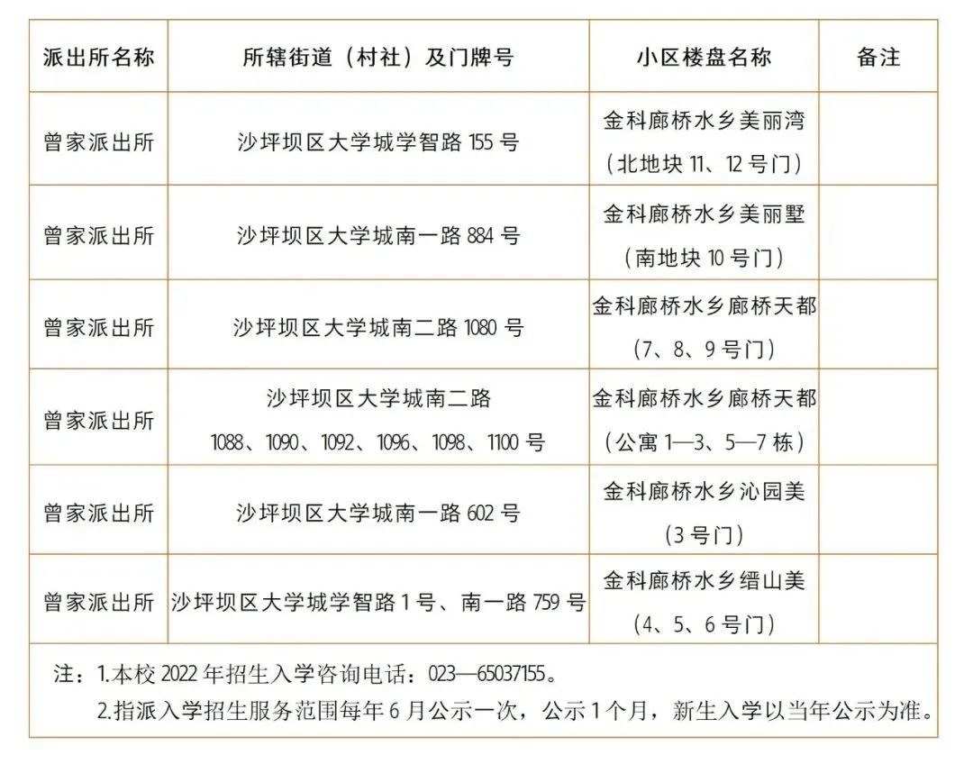 重庆25所民转公学校2022年招生方案汇总！附部分区中小学划片范围插图23
