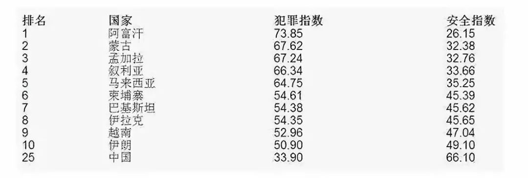 向往外國的女孩，留學後頻被欺辱：中國，才是你最安全的港灣 留學 第11張