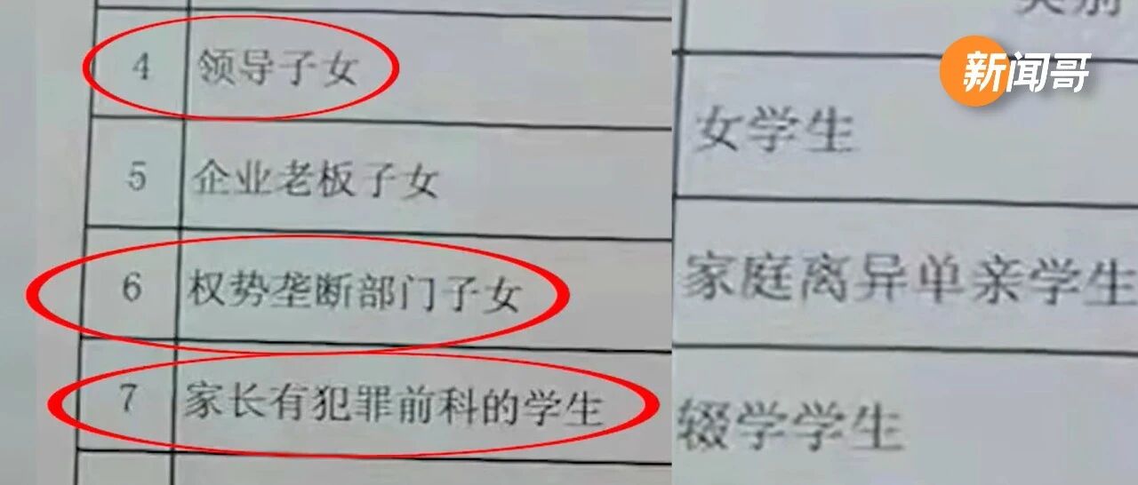 领导子女、老板子女……一小学按背景划分学生遭处分