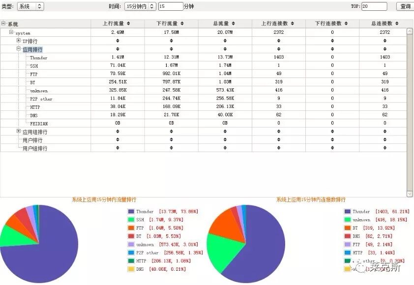 云计算平台建设及大数据应用解决方案