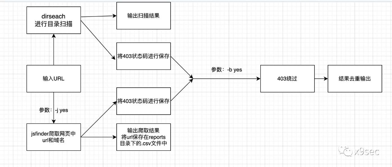 Example Image
