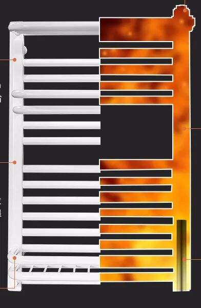 电热毛巾架的用法_毛巾电热架推荐_电热毛巾架实用吗