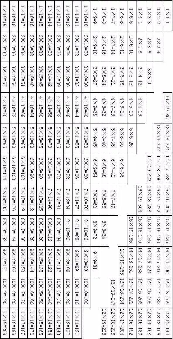 大九九乘法口诀表 你造吗 就是19x19版乘法口诀 小学奥数教程 微信公众号文章阅读 Wemp