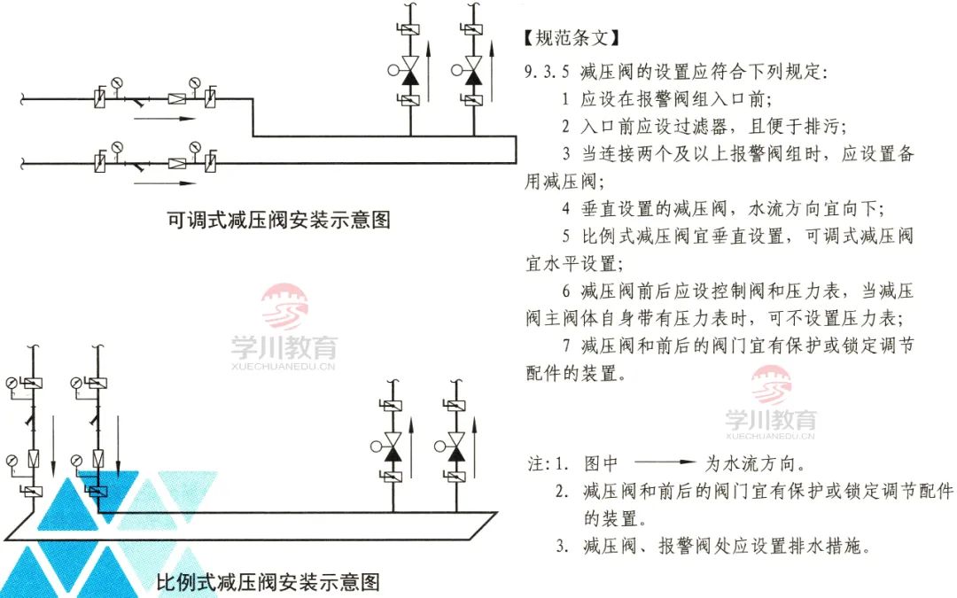 可调式减压阀组