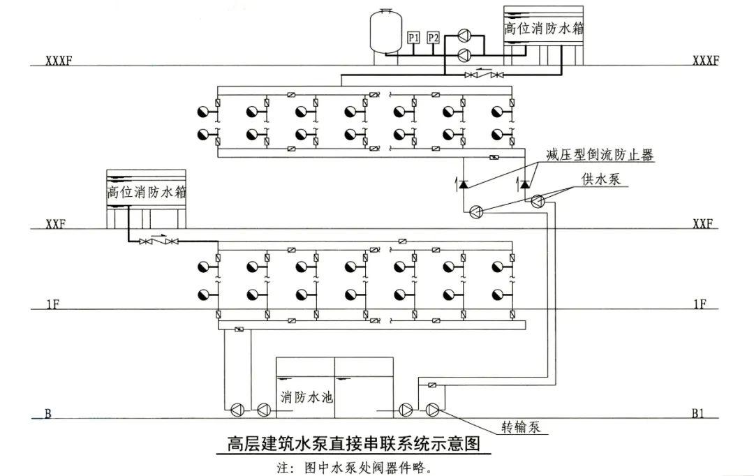 可调式减压阀组