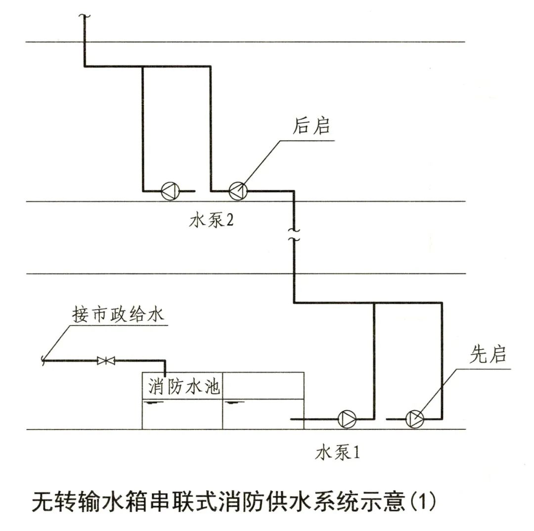 可调式减压阀组