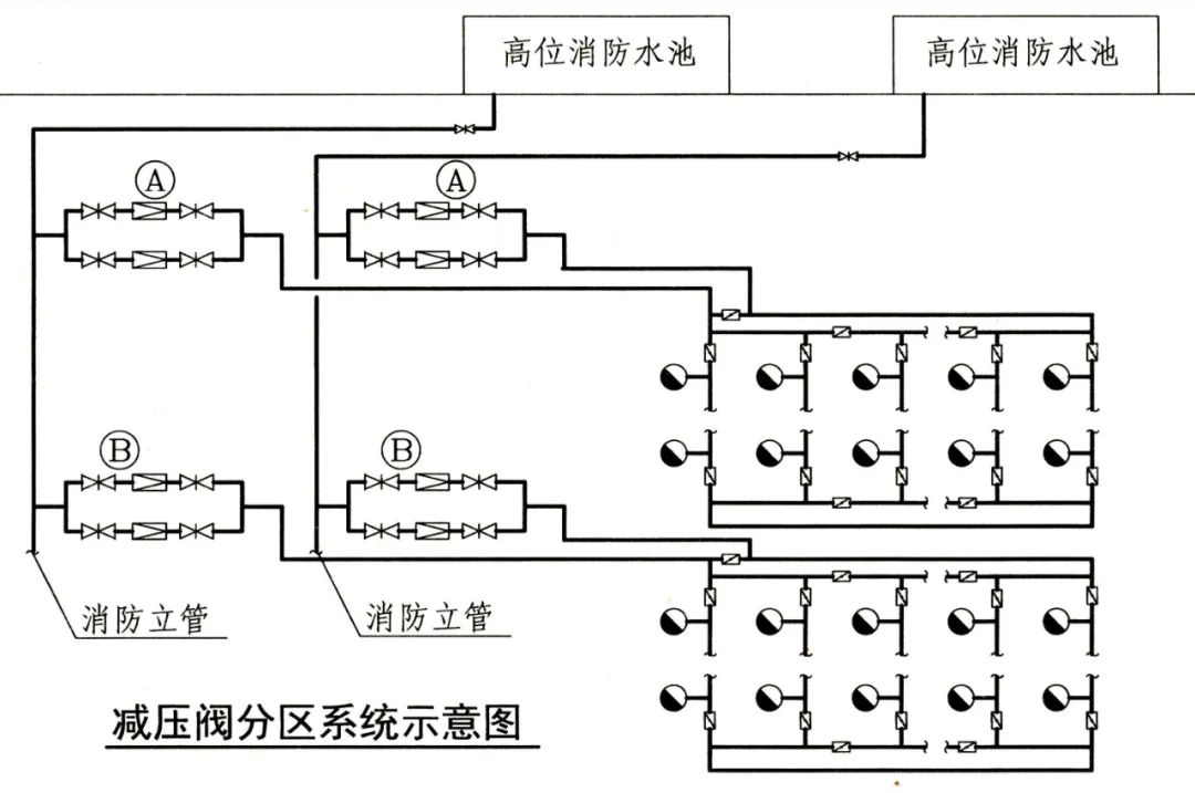 可调式减压阀组