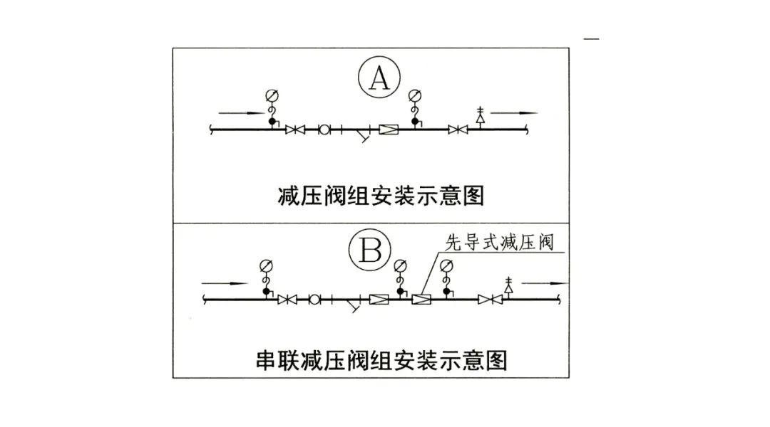 可调式减压阀组