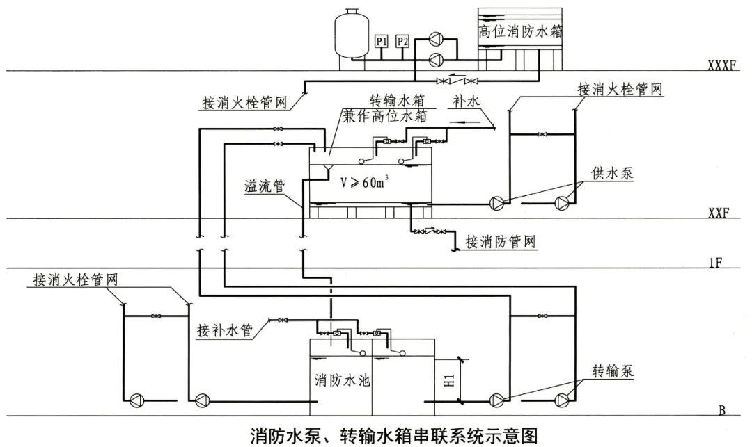 可调式减压阀组