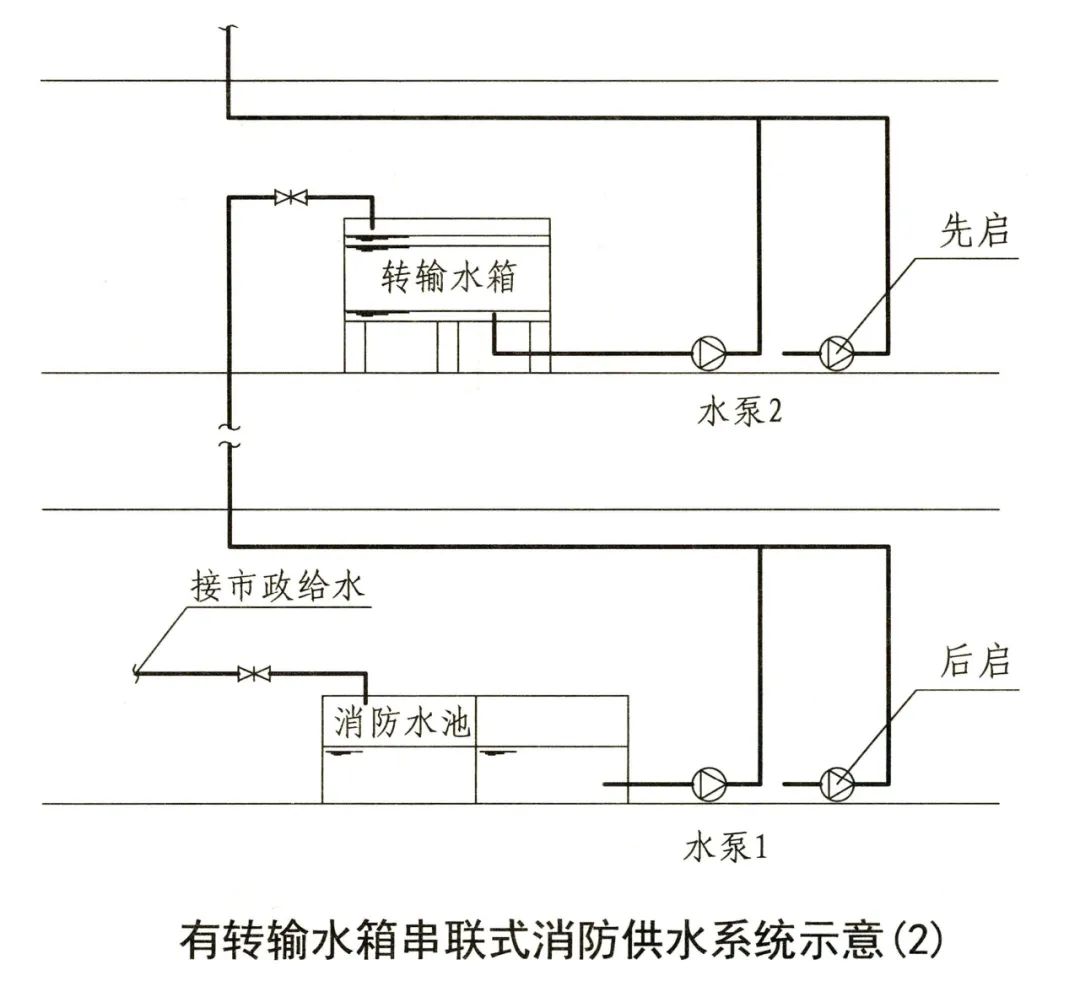 可调式减压阀组