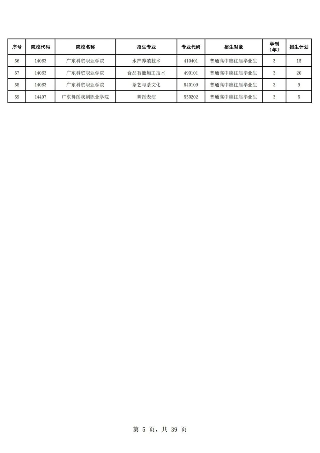 廣東華商技工學(xué)校多少分_廣東華商技工招生2019招生_2023年廣東華商技工學(xué)校錄取分?jǐn)?shù)線