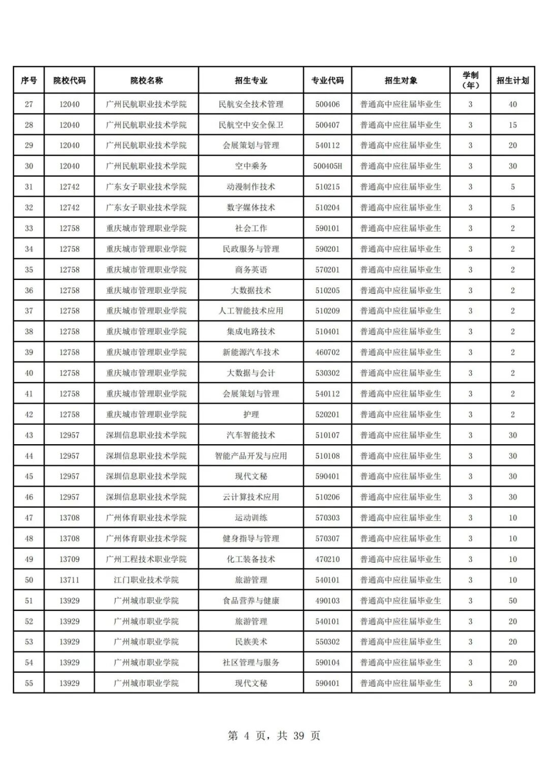2023年廣東華商技工學(xué)校錄取分?jǐn)?shù)線_廣東華商技工招生2019招生_廣東華商技工學(xué)校多少分