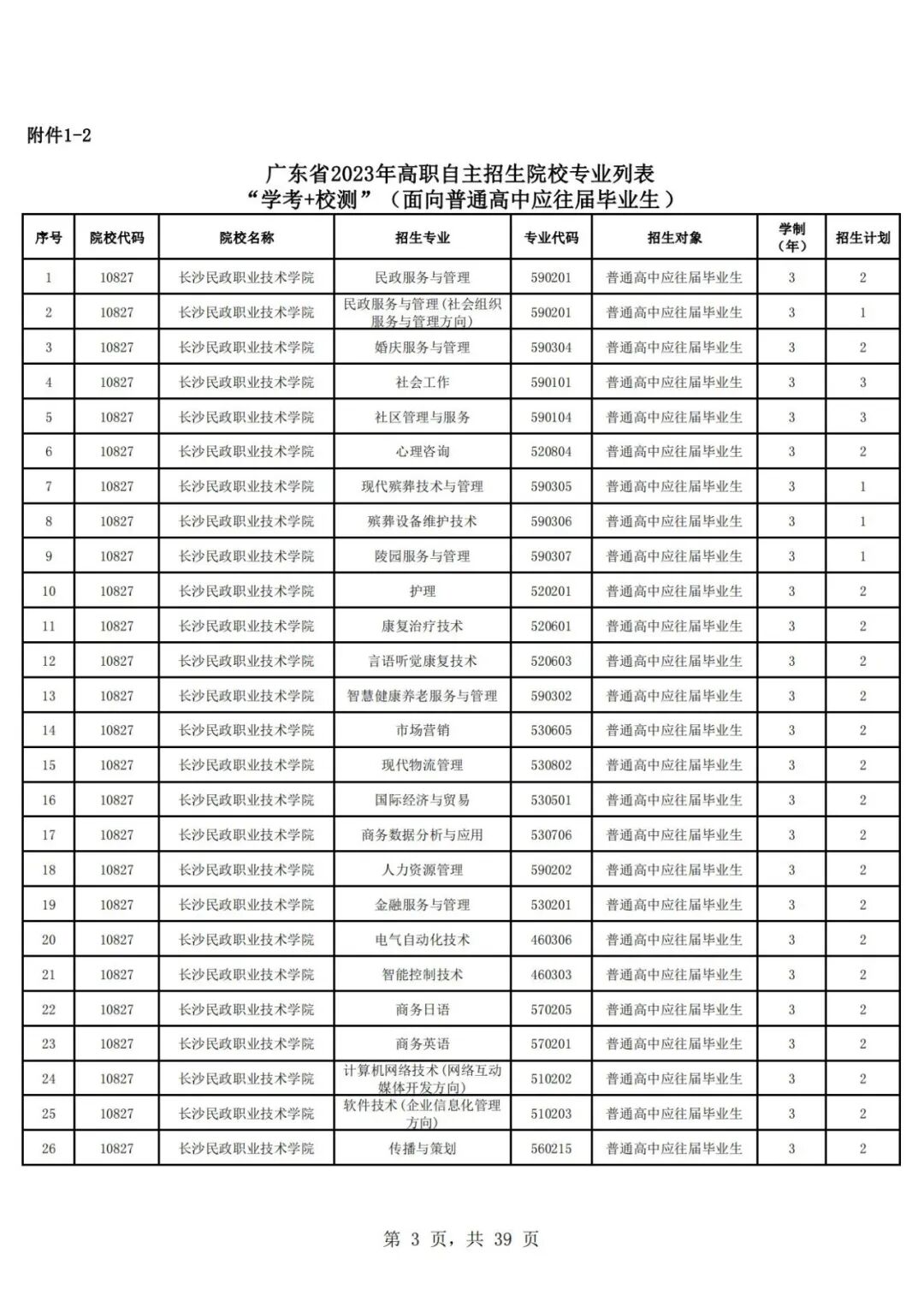 2023年廣東華商技工學(xué)校錄取分?jǐn)?shù)線_廣東華商技工學(xué)校多少分_廣東華商技工招生2019招生