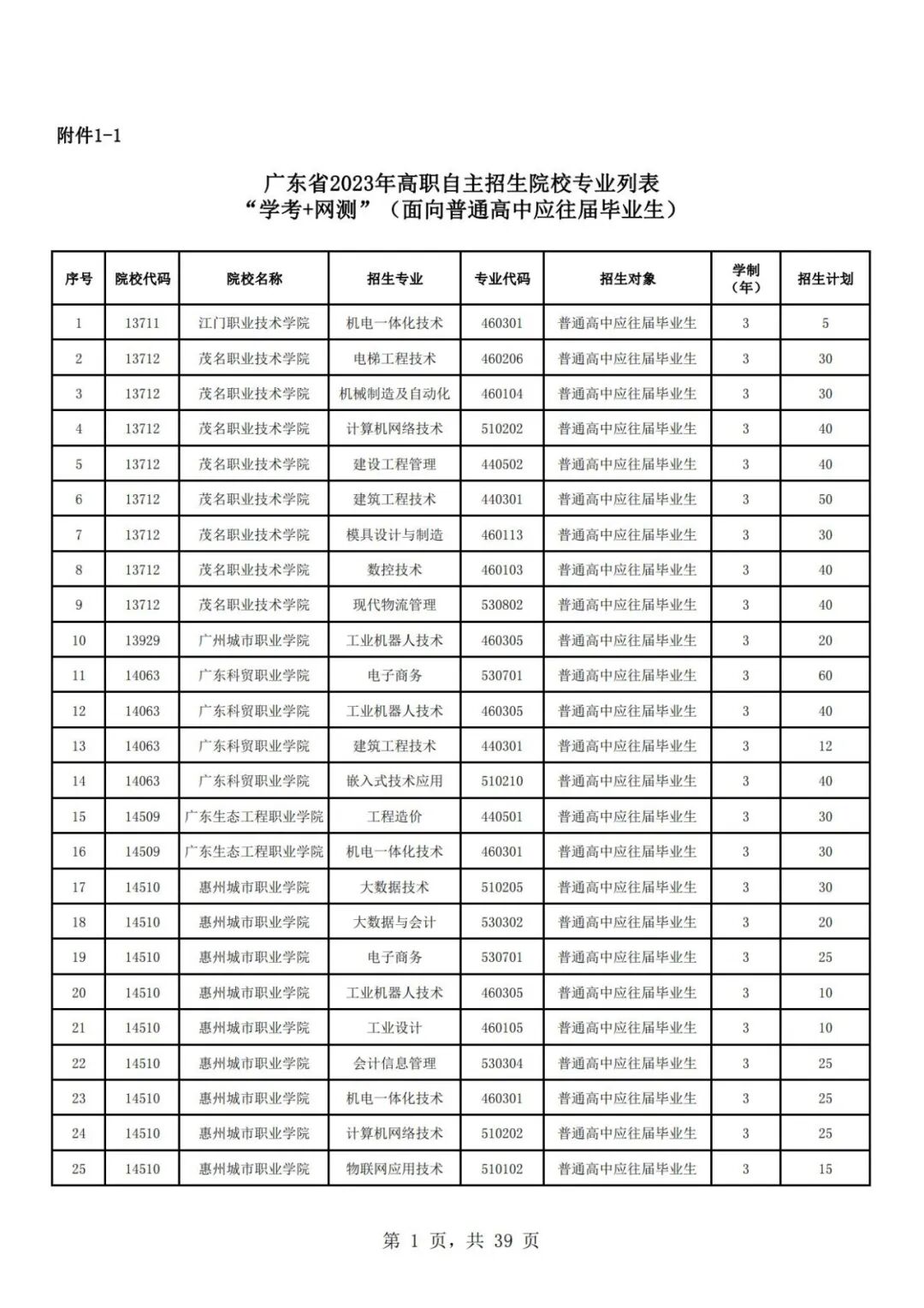 廣東華商技工學(xué)校多少分_廣東華商技工招生2019招生_2023年廣東華商技工學(xué)校錄取分?jǐn)?shù)線